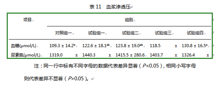 澤威爾飼料添加劑檸檬酸鈣