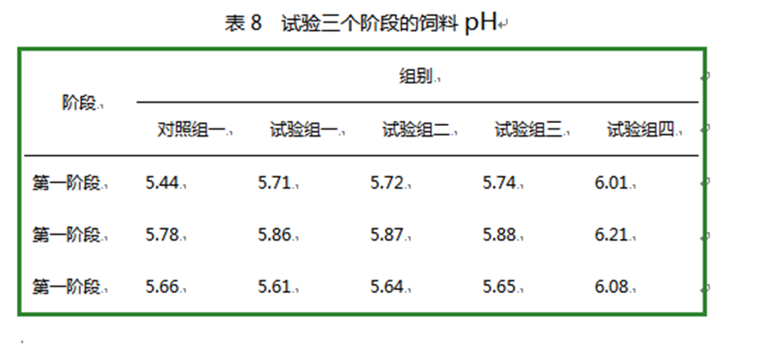 澤威爾飼料添加劑檸檬酸鈣