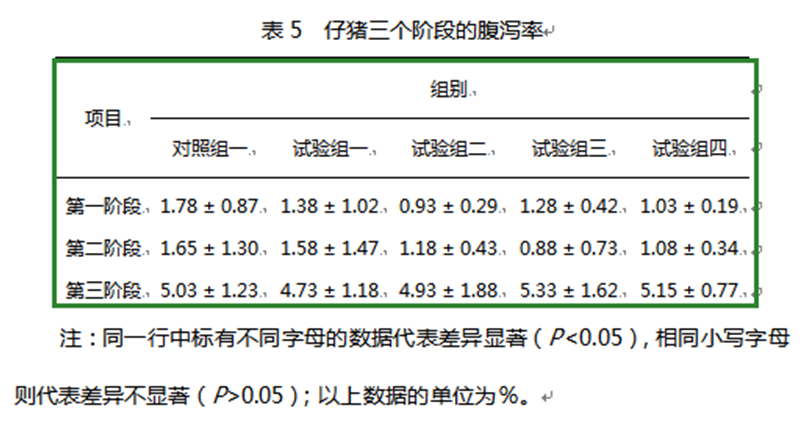 澤威爾飼料添加劑檸檬酸鈣