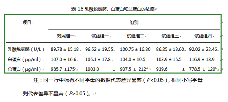 澤威爾飼料添加劑檸檬酸鈣