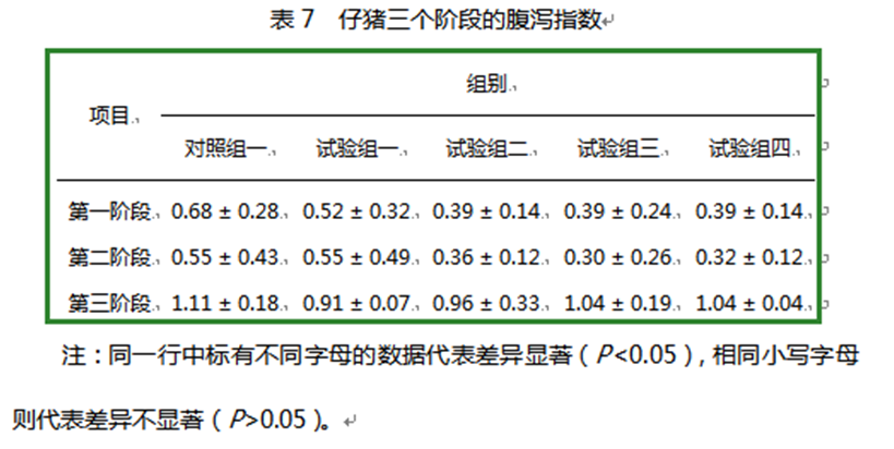 澤威爾飼料添加劑檸檬酸鈣