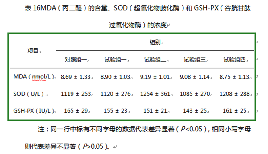 澤威爾飼料添加劑檸檬酸鈣