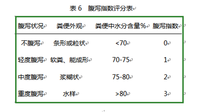 澤威爾飼料添加劑檸檬酸鈣