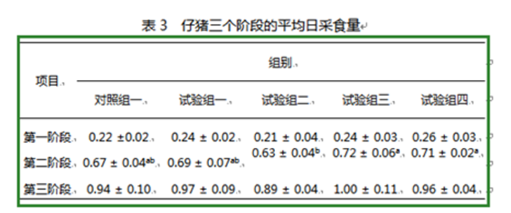 澤威爾飼料添加劑檸檬酸鈣
