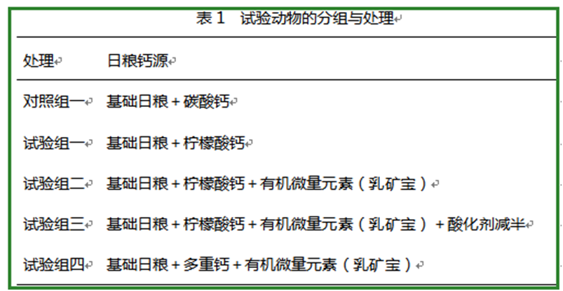 澤威爾飼料添加劑檸檬酸鈣