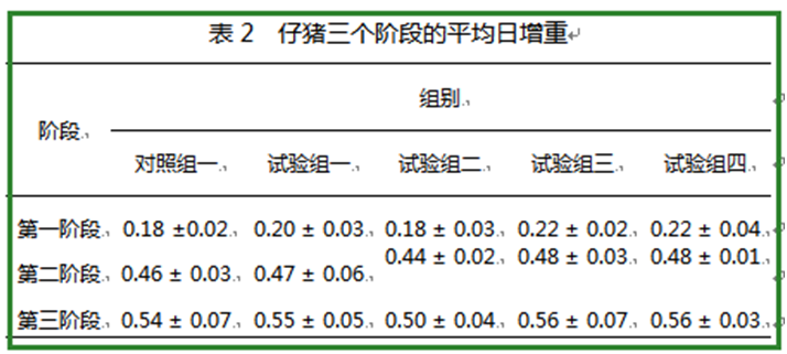 澤威爾飼料添加劑檸檬酸鈣