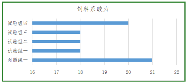 澤威爾飼料添加劑檸檬酸鈣