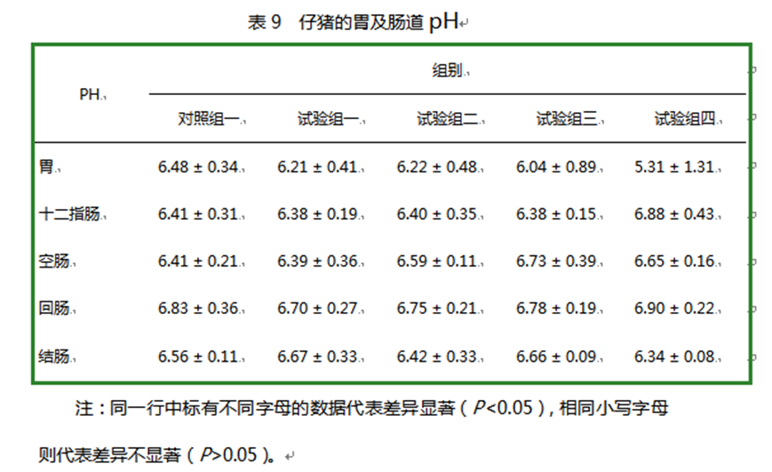 澤威爾飼料添加劑檸檬酸鈣