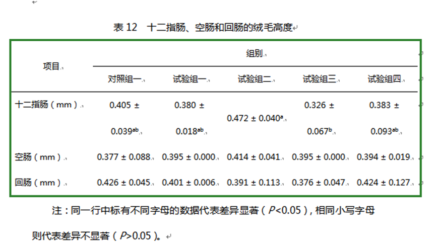 澤威爾飼料添加劑檸檬酸鈣