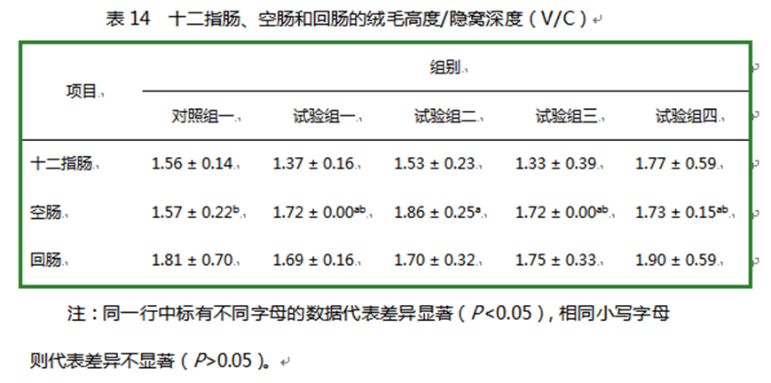 澤威爾飼料添加劑檸檬酸鈣