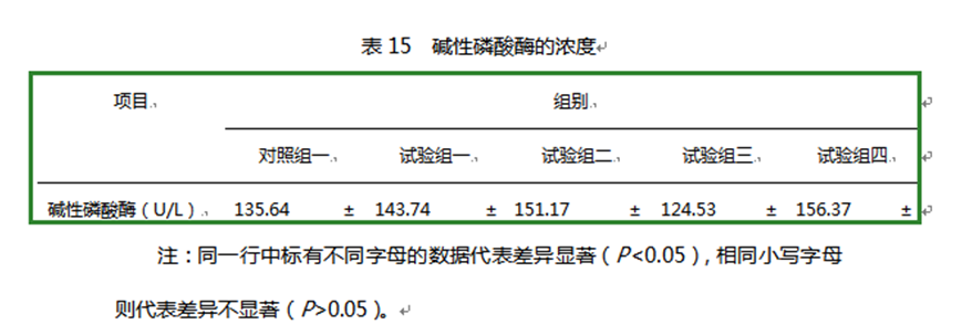 澤威爾飼料添加劑檸檬酸鈣