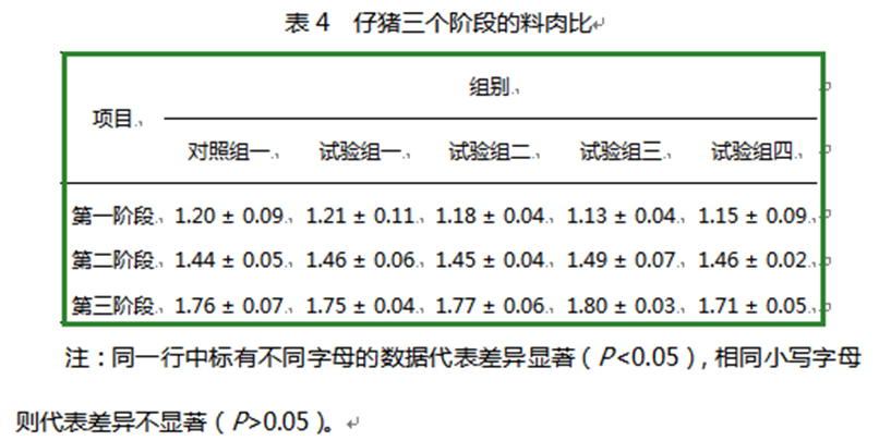 澤威爾飼料添加劑檸檬酸鈣