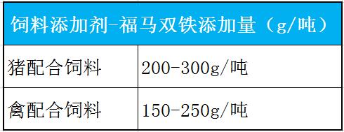 福馬雙鐵用法用量