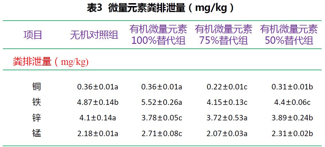 寡糖絡(luò)合微量元素（肉雞禽樂樂）對(duì)黃羽肉雞生長(zhǎng)性能的影響