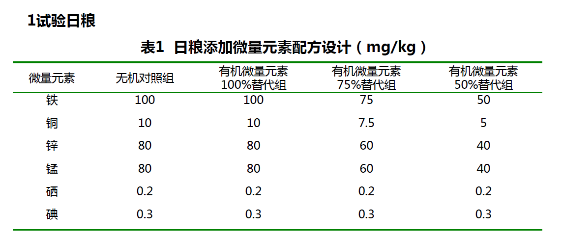 肉雞禽樂樂對(duì)黃羽肉雞生長(zhǎng)性能的影響試驗(yàn)方案設(shè)計(jì)