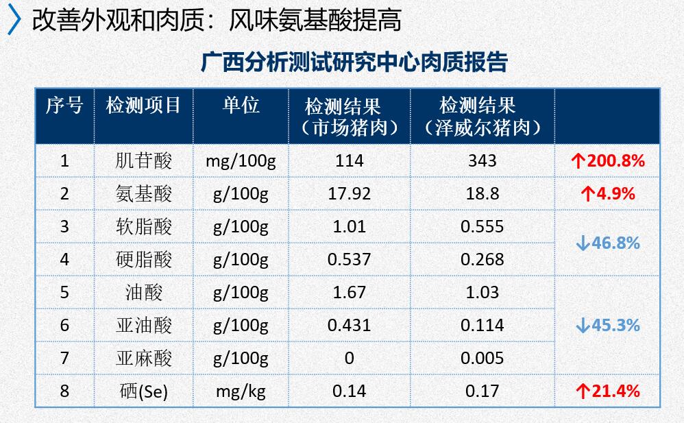 肉質(zhì)報(bào)告