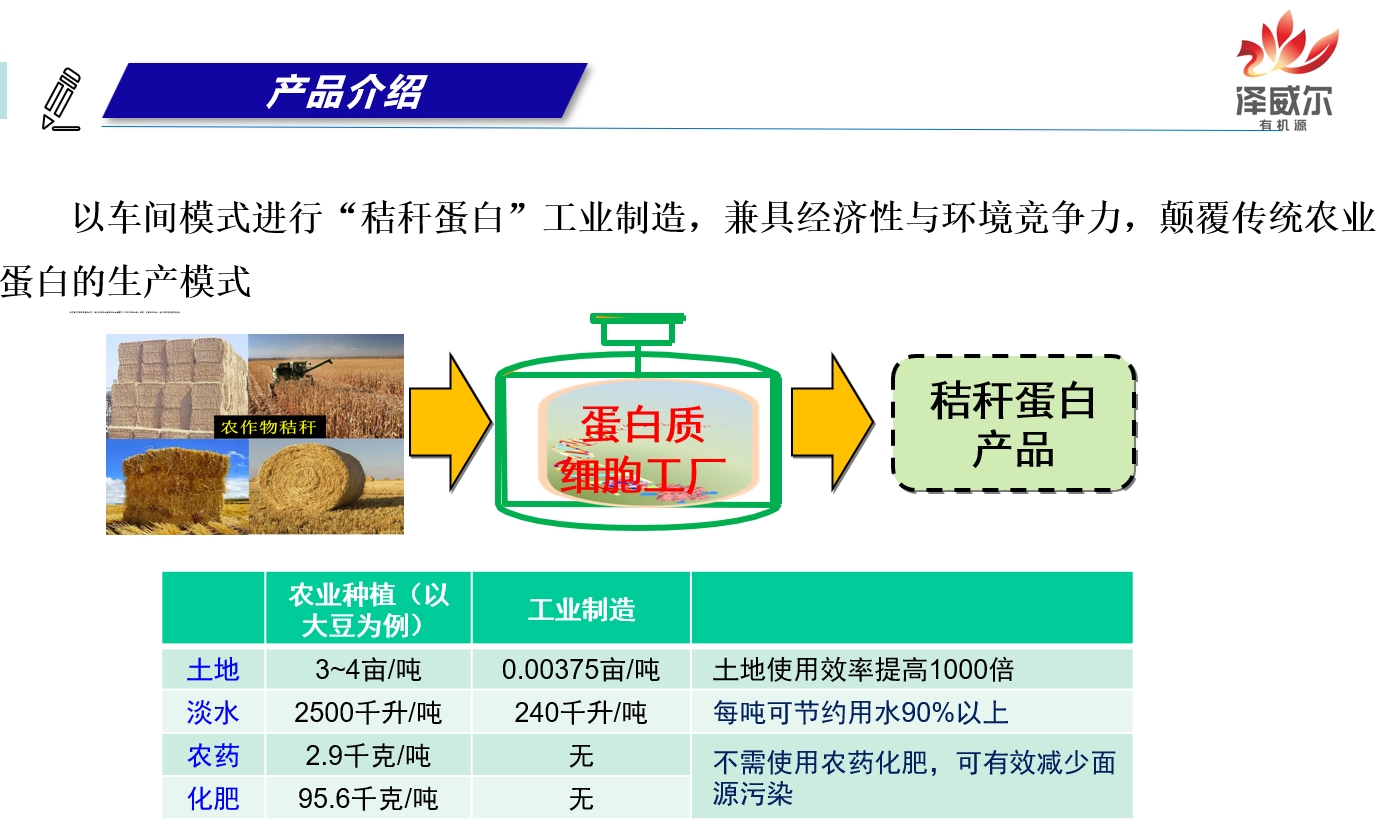 澤威爾有機源產(chǎn)品生成過程