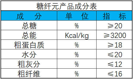 糖纖元成分表